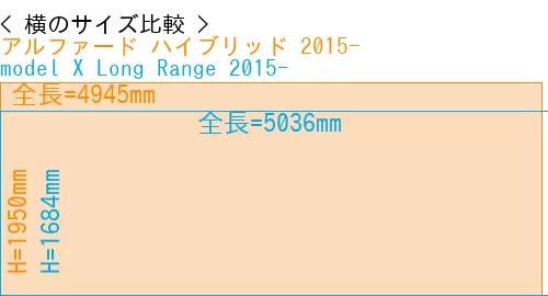 #アルファード ハイブリッド 2015- + model X Long Range 2015-